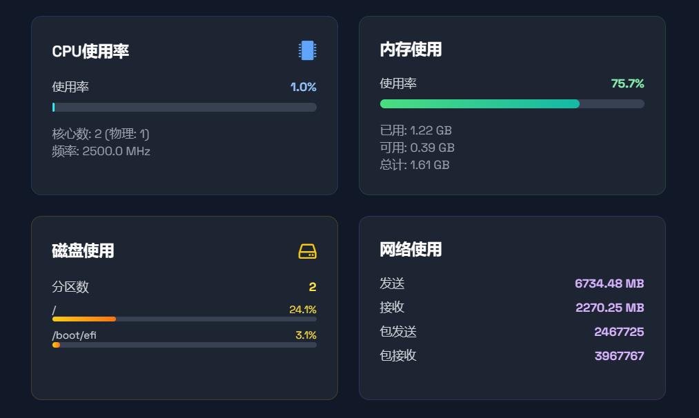 服务器监控系统