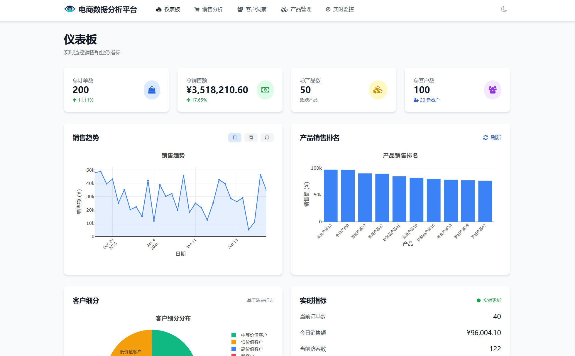 电商数据分析平台