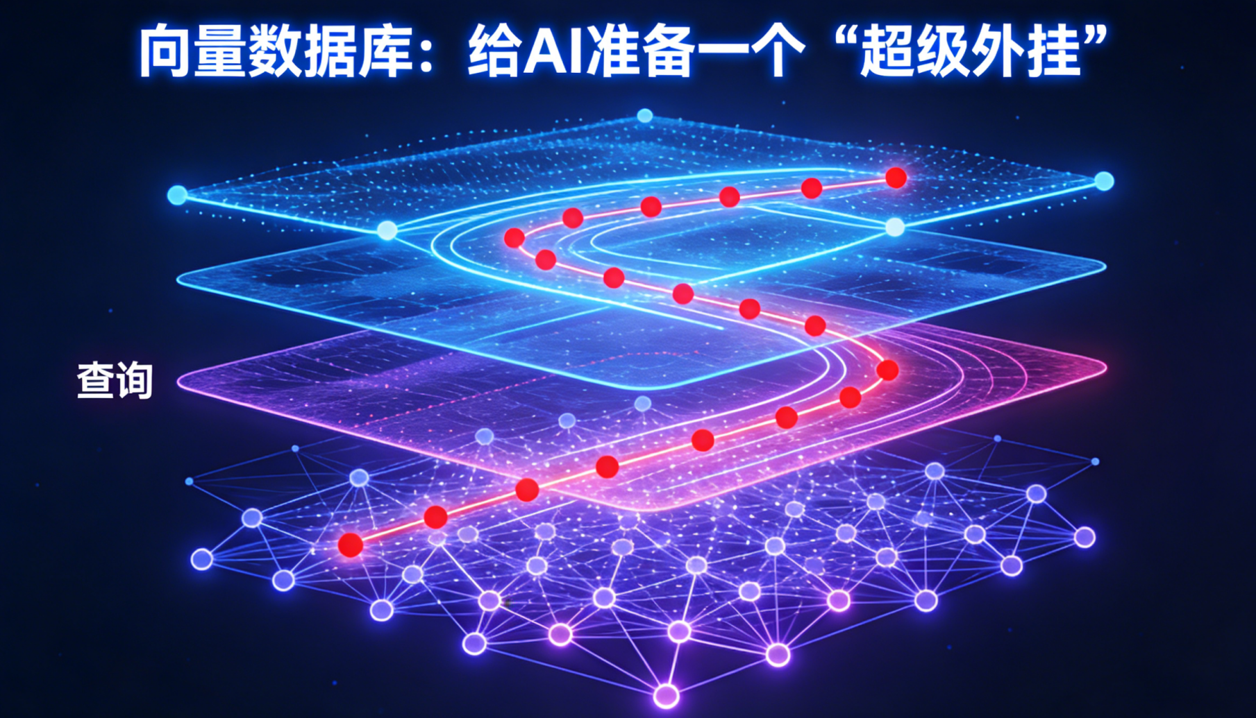 向量数据库:给 AI 准备一个“超级外挂”